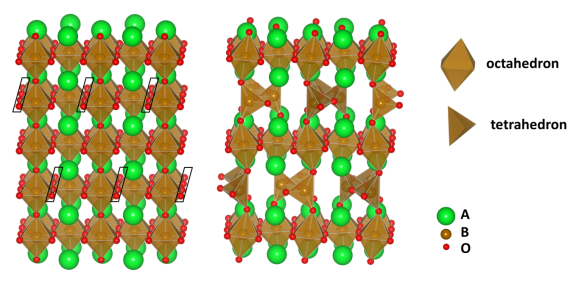 Removal of the black-boxed O atoms from perovskite (left) produces the brownmillerite structure (right).
